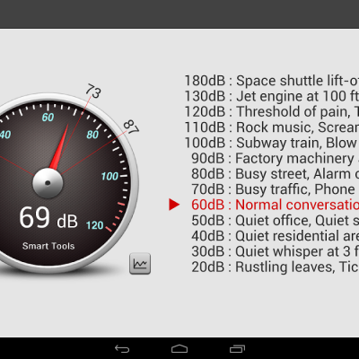 sound-levels-dial.png